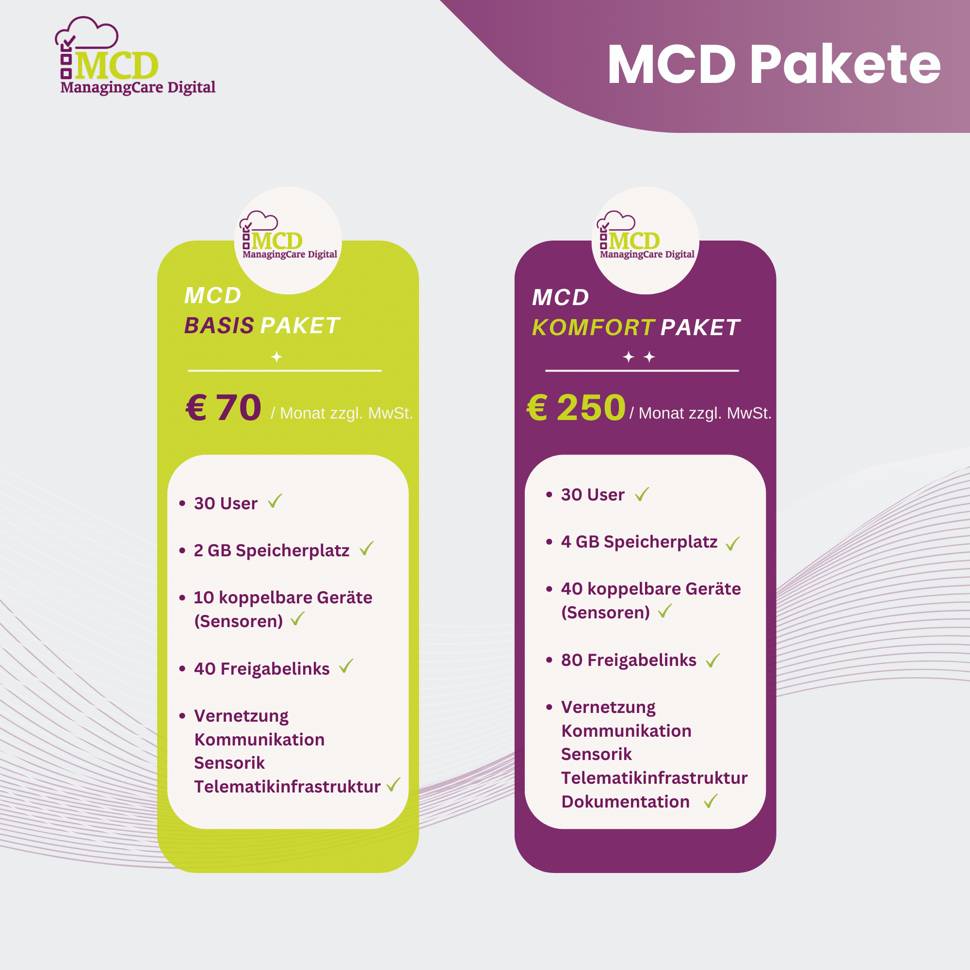 MCD Pakte Basis vs Komfort im direkten Vergleich