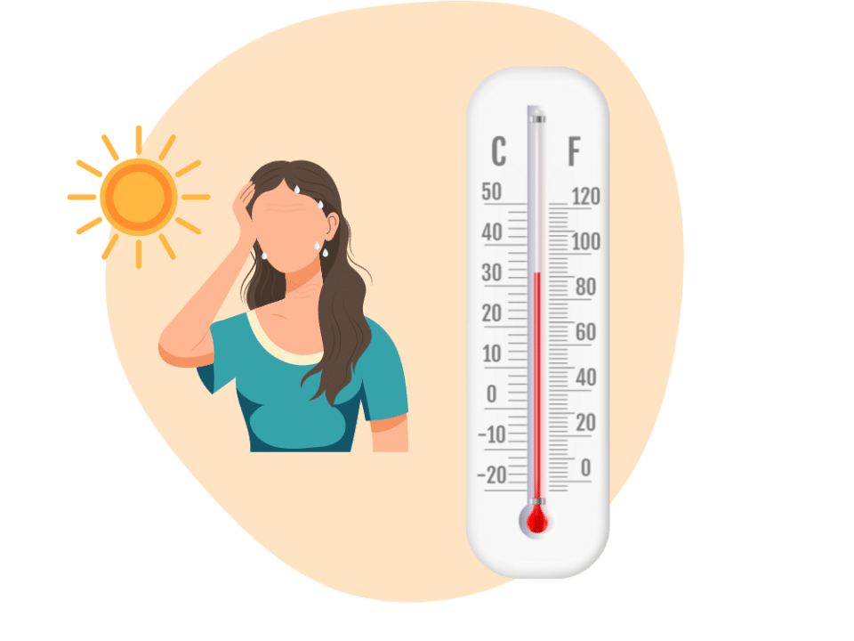 Hitzeresilienz Usease mit Thermometer und Sonne sowie schwitzender Frau.